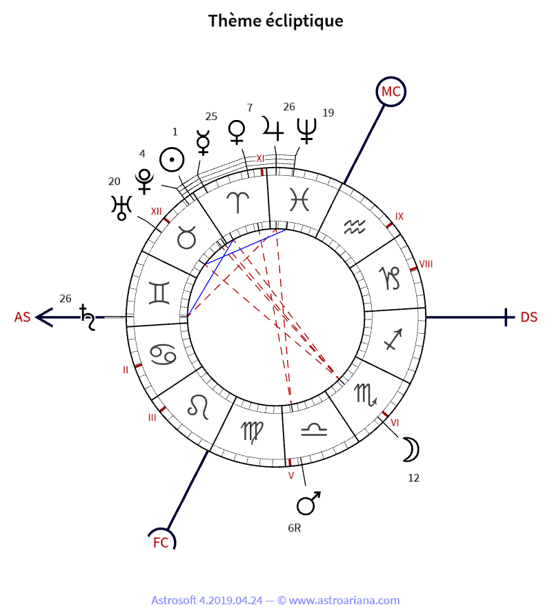 Thème de naissance pour Frédéric Paulhan — Thème écliptique — AstroAriana